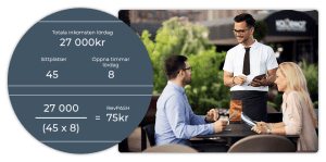 RevPASH är nyckeltalet som visar om restaurangen når sin fulla potential